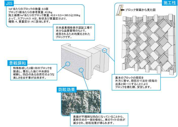 最終決算 粗面 積みブロック スプリットブロック 荷受け時リフト等が必要です 400